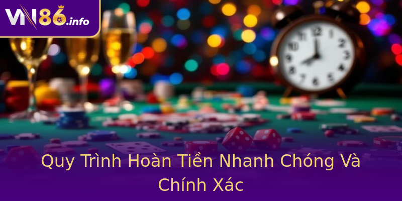 Quy Trình Hoàn Tiền Nhanh Chóng Và Chính Xác Quy Trình Hoàn Tiền Nhanh Chóng Và Chính Xác